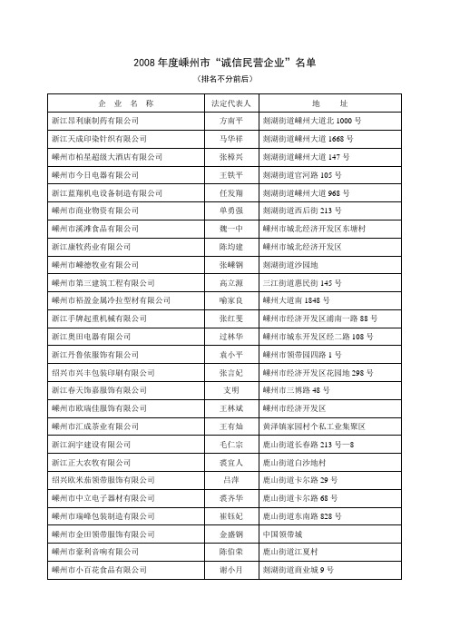 2008年度嵊州市诚信民营企业名单