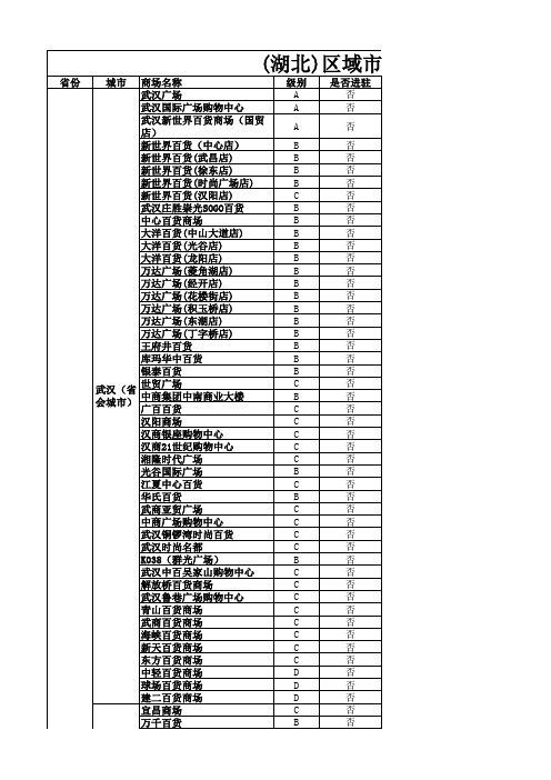 湖北省商场百货名录