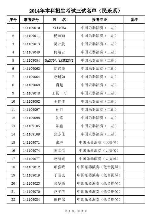 2014年本科招生考试三试名单(民乐系)