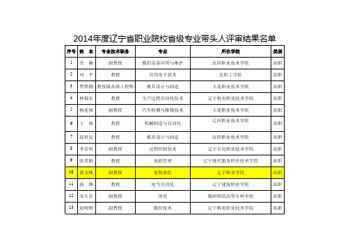 辽宁省职业院校省级教学名师和专业带头人评选结果名单