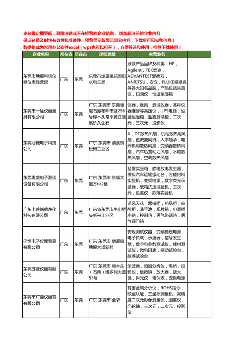 新版广东省东莞电源箱工商企业公司商家名录名单大全10家