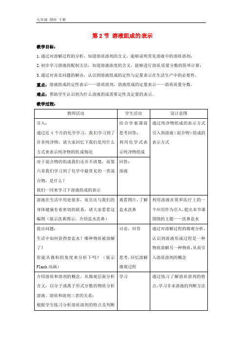 九年级化学下册第6章溶解现象第2节溶液组成的表示教案