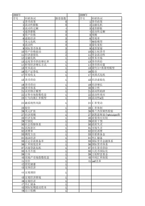 【国家社会科学基金】_货币流动性_基金支持热词逐年推荐_【万方软件创新助手】_20140804