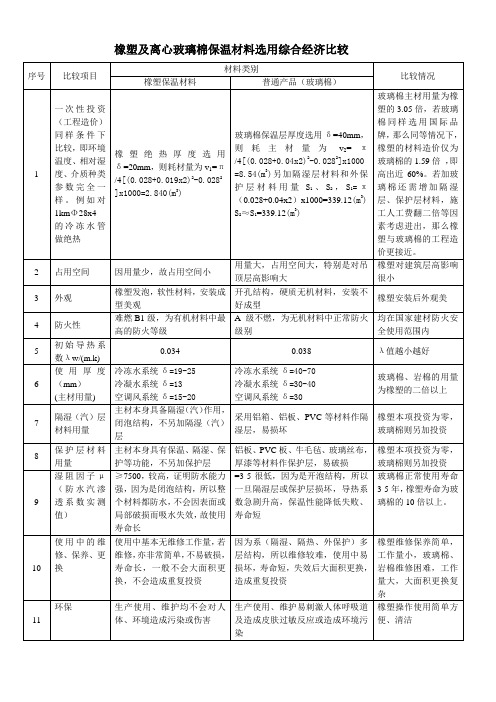 综合经济比较(橡塑、玻璃棉)