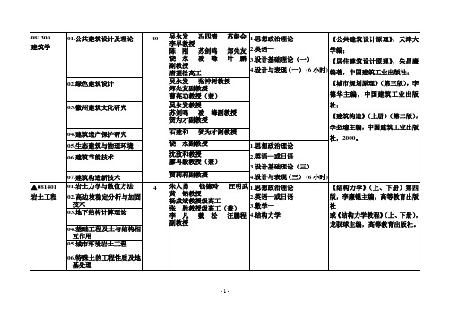 合工大研究生方向及其导师介绍