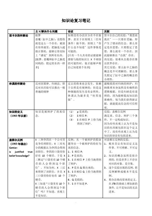 知识论复习笔记