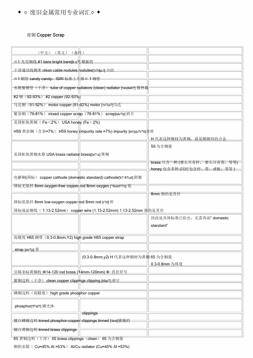 废旧金属常用专业词汇.doc