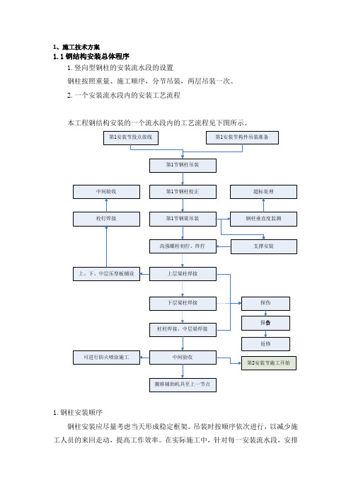 钢结构施工方案