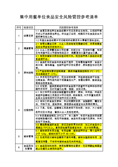 (集中用餐单位)食安三责食品安全风险管控参考清单