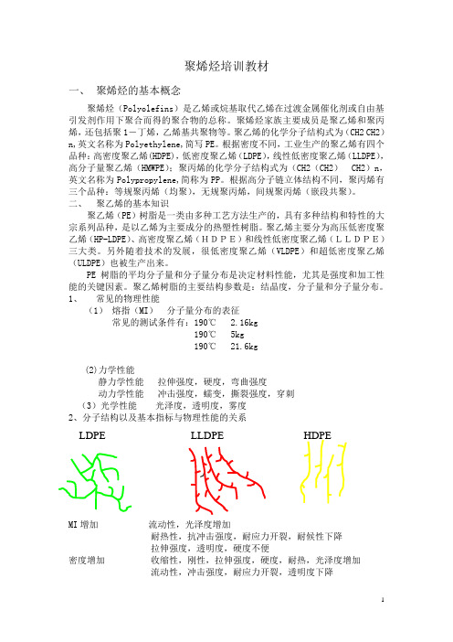 聚烯烃培训教材