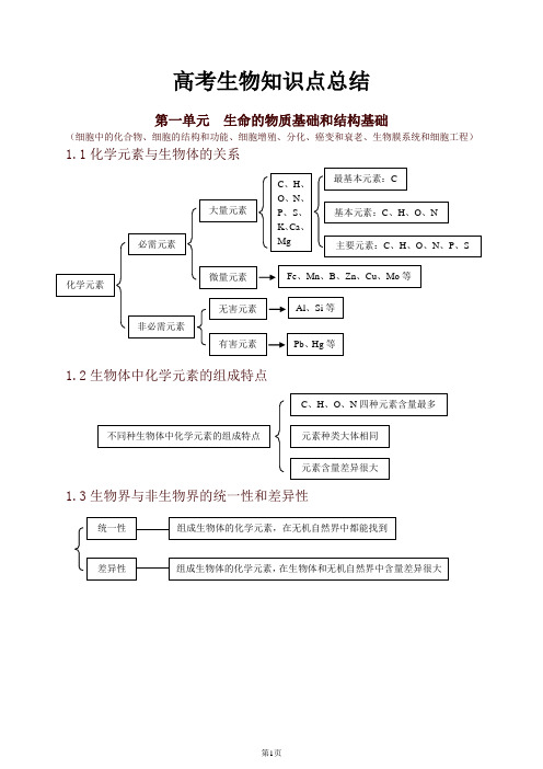 高考生物备考笔记-精品