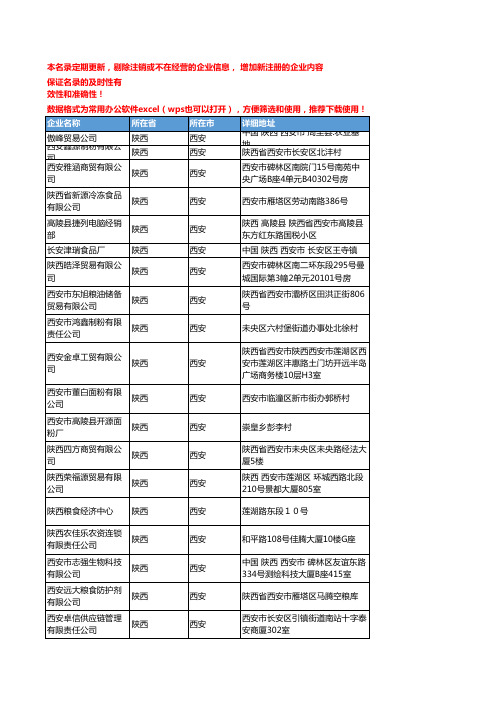 2020新版陕西西安粮食企业公司名录名单黄页联系方式大全305家