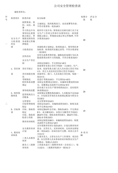 水泥企业安全管理检查表