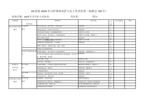 医院护理部对护士长工作评价表