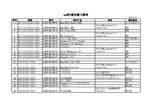 集成系统OPC接口清单