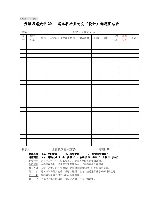 【最新】天津师范大学20   届本科毕业论文(设计)选题汇总表