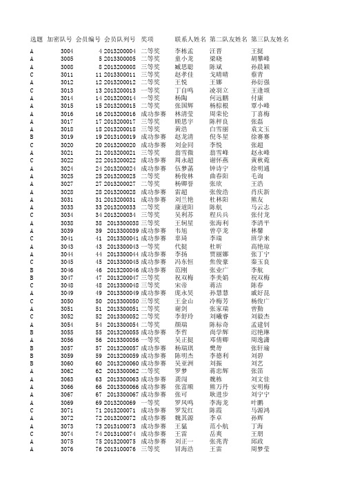 2013年苏北数学建模获奖名单最终