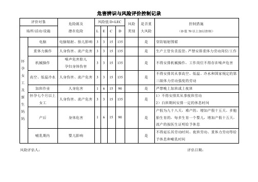 怀孕女工与新生妈妈风险评估