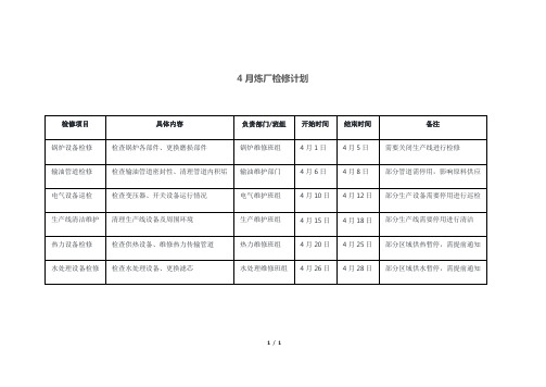 4月炼厂检修计划