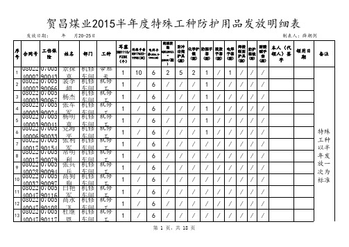 2015年度工作服发放