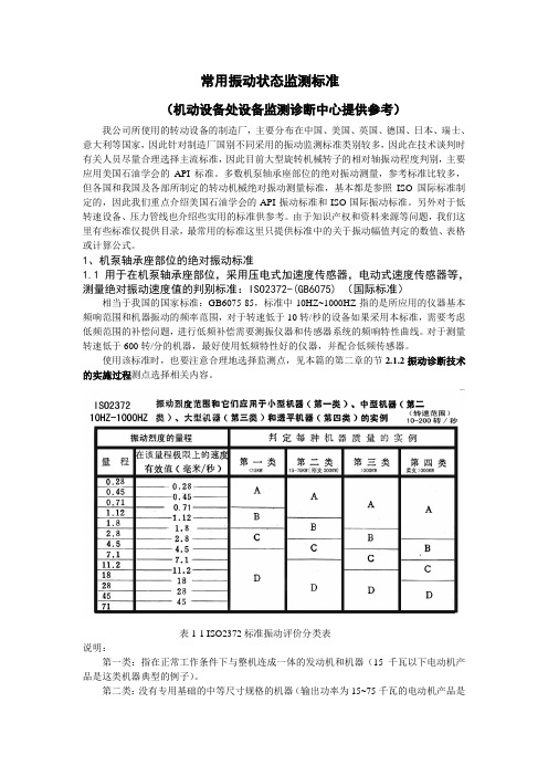 常用振动状态监测标准