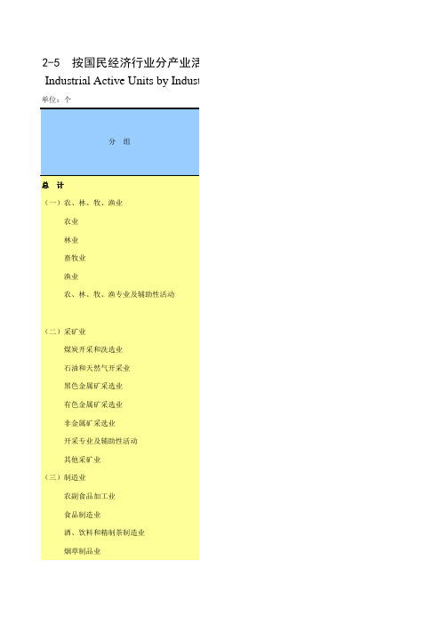 陕西西安市社会经济发展统计年鉴指标数据：2-5 按国民经济行业分产业活动单位数(2018年)