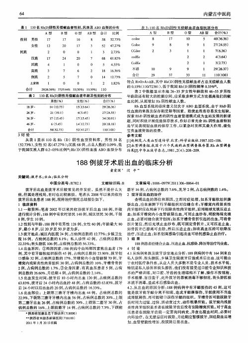 188例拔牙术后出血的临床分析