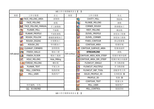 UG编程工序子类型及其含义