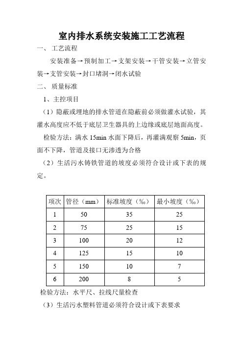 室内排水系统安装施工工艺流程
