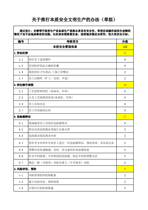 本质安全管理体系考核评分标准