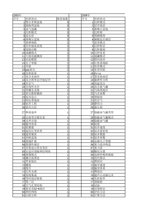 【国家自然科学基金】_te模式_基金支持热词逐年推荐_【万方软件创新助手】_20140802