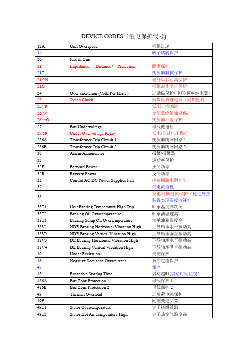 继电保护代号(全)