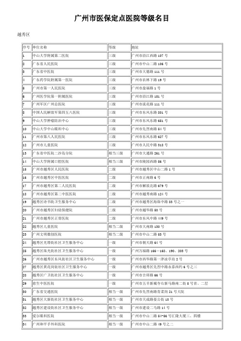 广州市医保定点医院等级名目