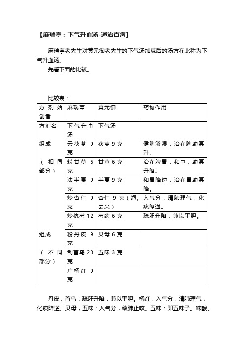 【麻瑞亭：下气升血汤-通治百病】