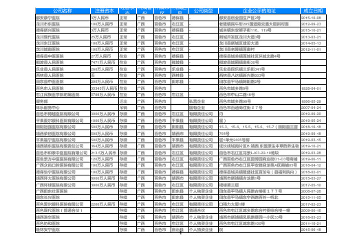 2020广西公立民营医院黄页名录大全1289家(精心整理)