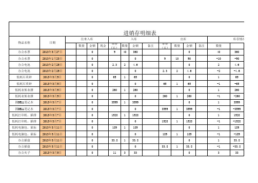 进销存明细表格.xls