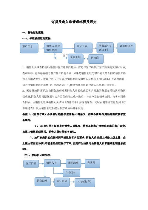 「订货及出入库管理规定及流程」