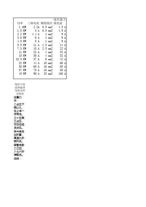 电机功率与电缆型号对照表