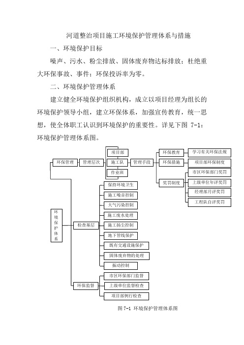 河道整治项目施工环境保护管理体系与措施