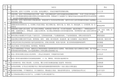 2023一建机电管理记忆口诀154条(高分通关总结)