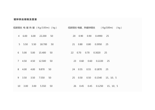 镀锌铁丝规格及重量