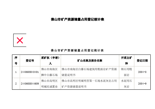 佛山市矿产资源储量占用登记统计表