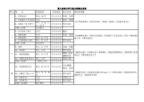 五年级上语文学习重点掌握自查表