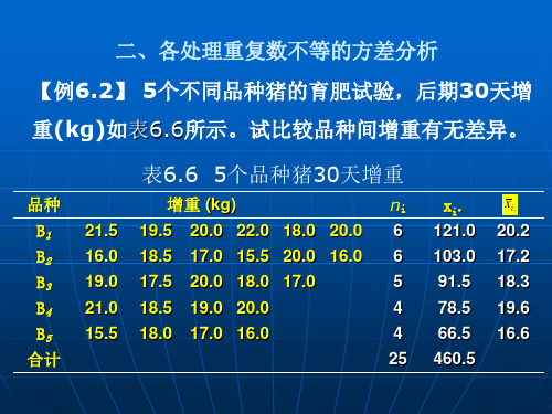 生物统计学各处理重复数不等的方差分析课件PPT