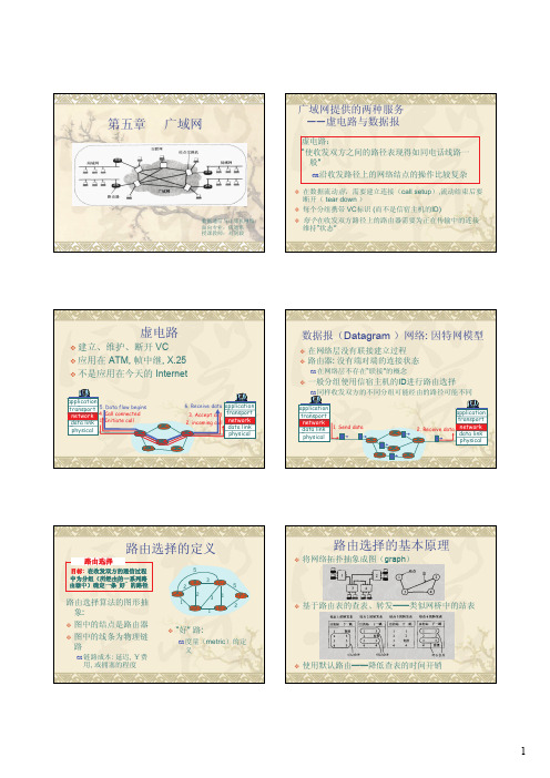 第五章广域网虚电路路由选择的定义路由选择的基本原理