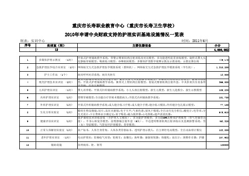 护理实训基地设施设备配置清单