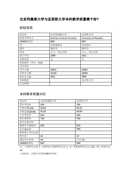 北亚利桑那大学与孟菲斯大学本科教学质量对比