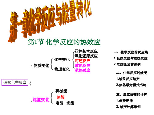 化学反应的热效应完整版本ppt课件