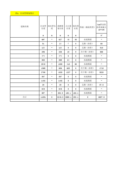 路面修复及人行道拆除计算公式