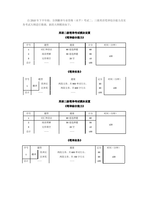 Catti二级、三级笔译综合能力、实务考试题型、题量、分值、时间(2010改版后)